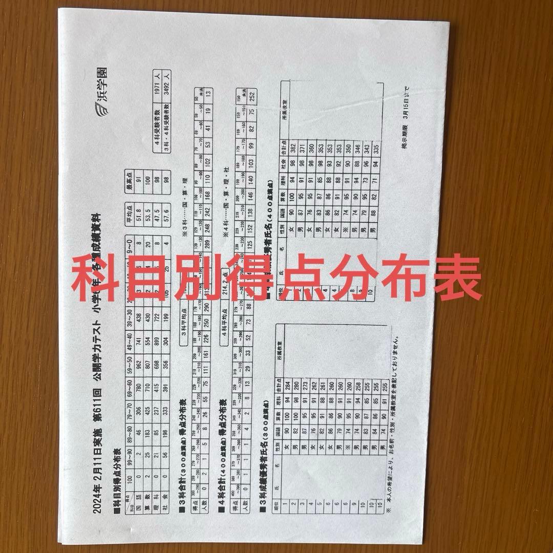 浜学園小6公開学力テスト　2020年〜2024年の5年分算国理社得点分布表付き