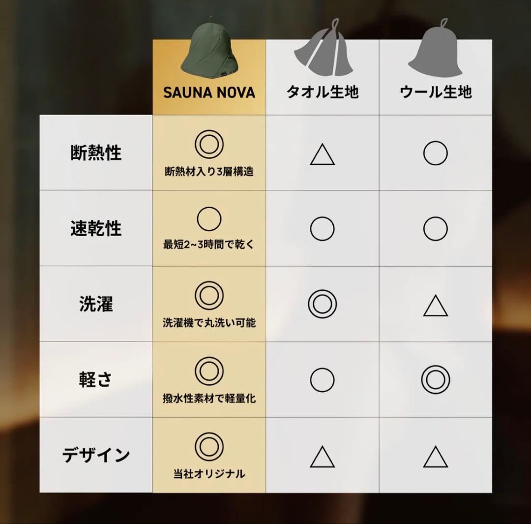 バス・洗面所用品 sauna nova Vaceous Sauna Hat Ver.3
