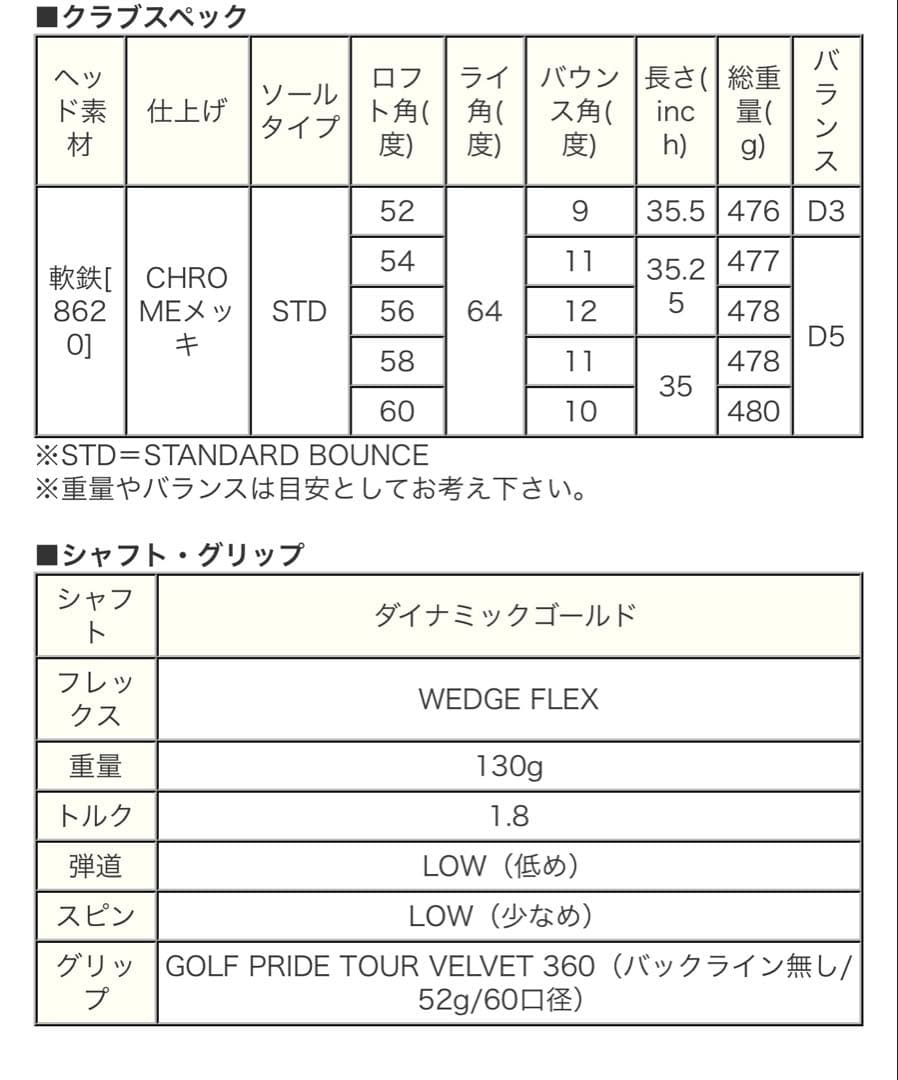 新品 テーラーメイド MILLED GRINDクロームウェッジ SB56-12