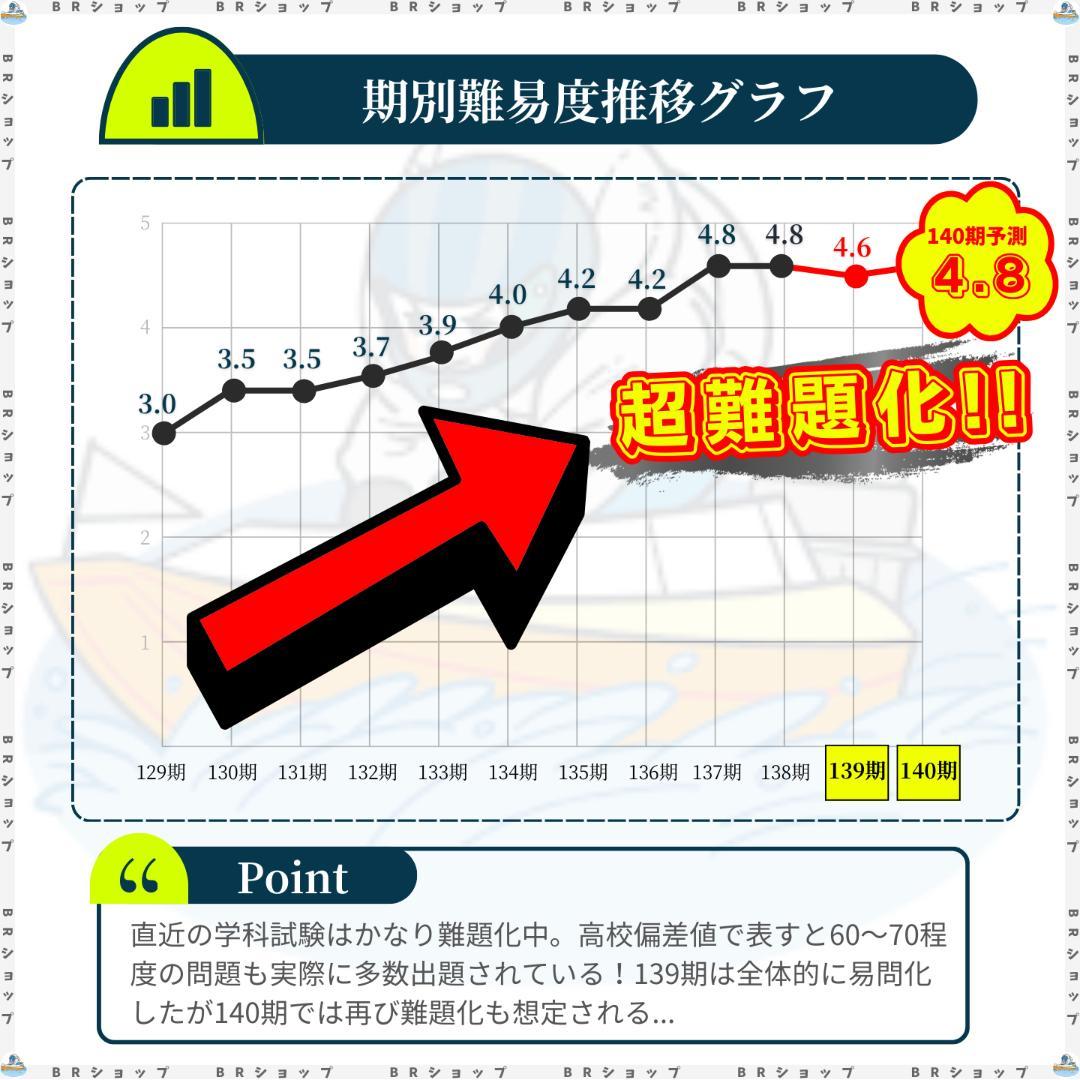 140期ボートレーサー試験完全予想問題第1弾［解答・解説付］