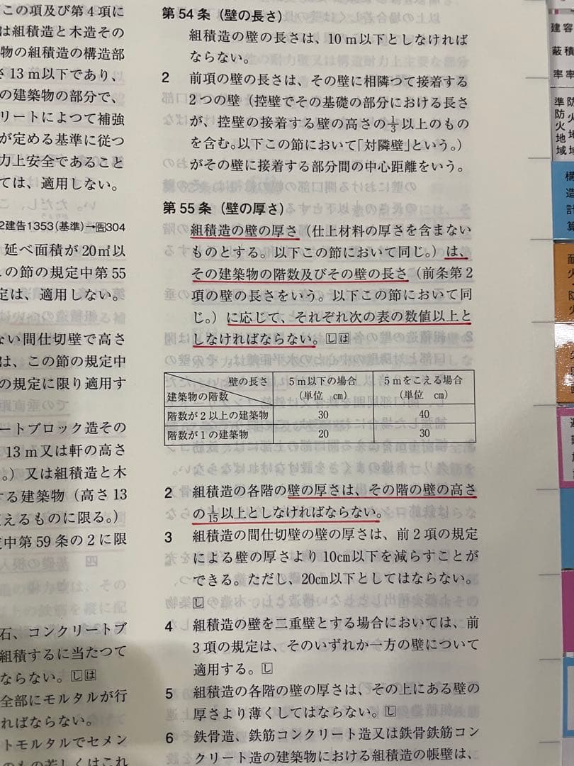 線引きインデックス済/一級建築士 建築関係法令集 2026 総合資格 令和8年度