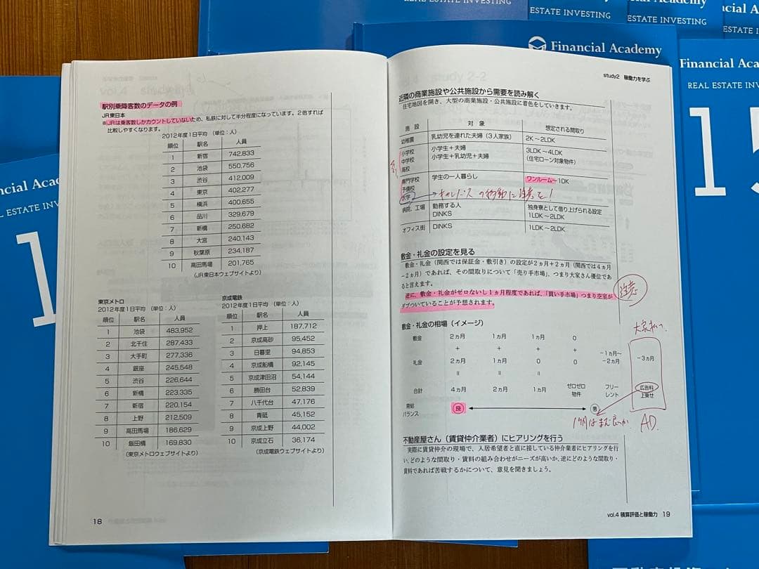 不動産投資スクール　ファイナンシャルアカデミー　教材＋株式投資の学校DVD付
