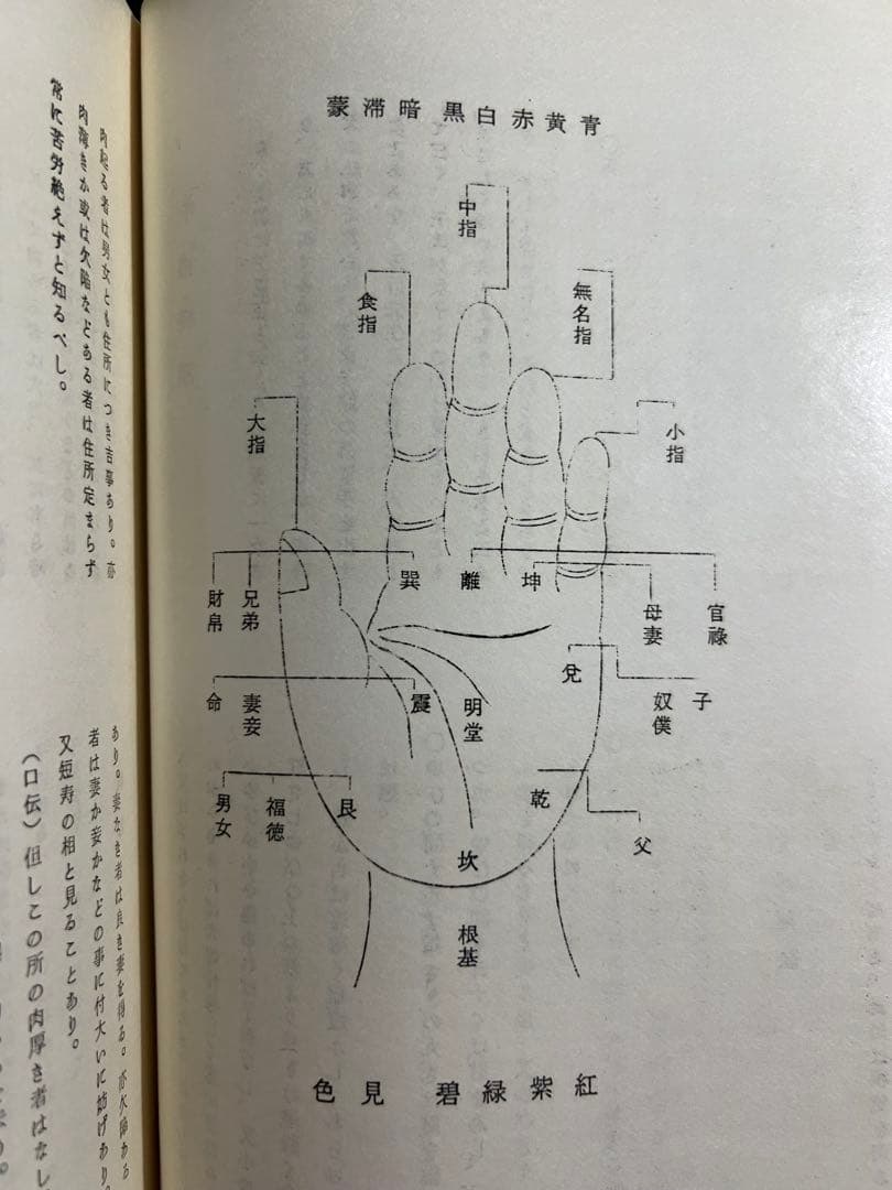 「手相 即座考」蘆塚斉著、仁田丸久「うらおもて周易作法別冊30」オリジナル版