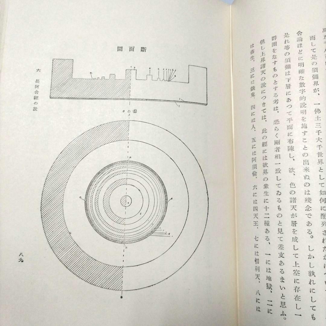 仏教思想大系 第拾四巻 大東出版社 【初版 昭和8年】