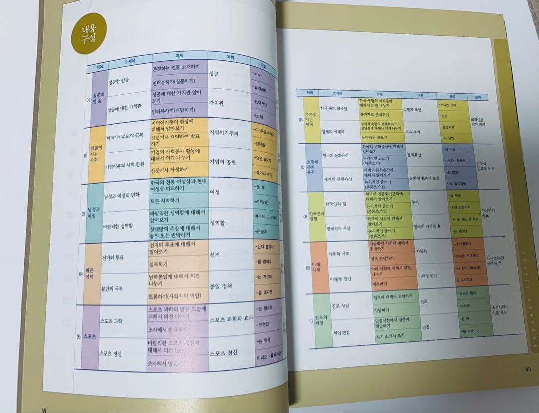 韓国語、延世大学 語学堂 テキストセット　12冊