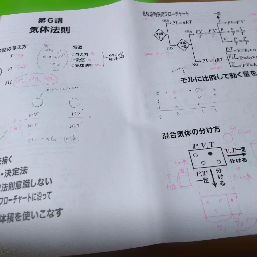 駿台＜石川化学基礎＞テキスト【化学の計算 、無機化学、有機化学】3冊＋α