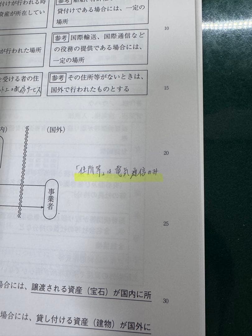 大原2025年度消費税法テキスト