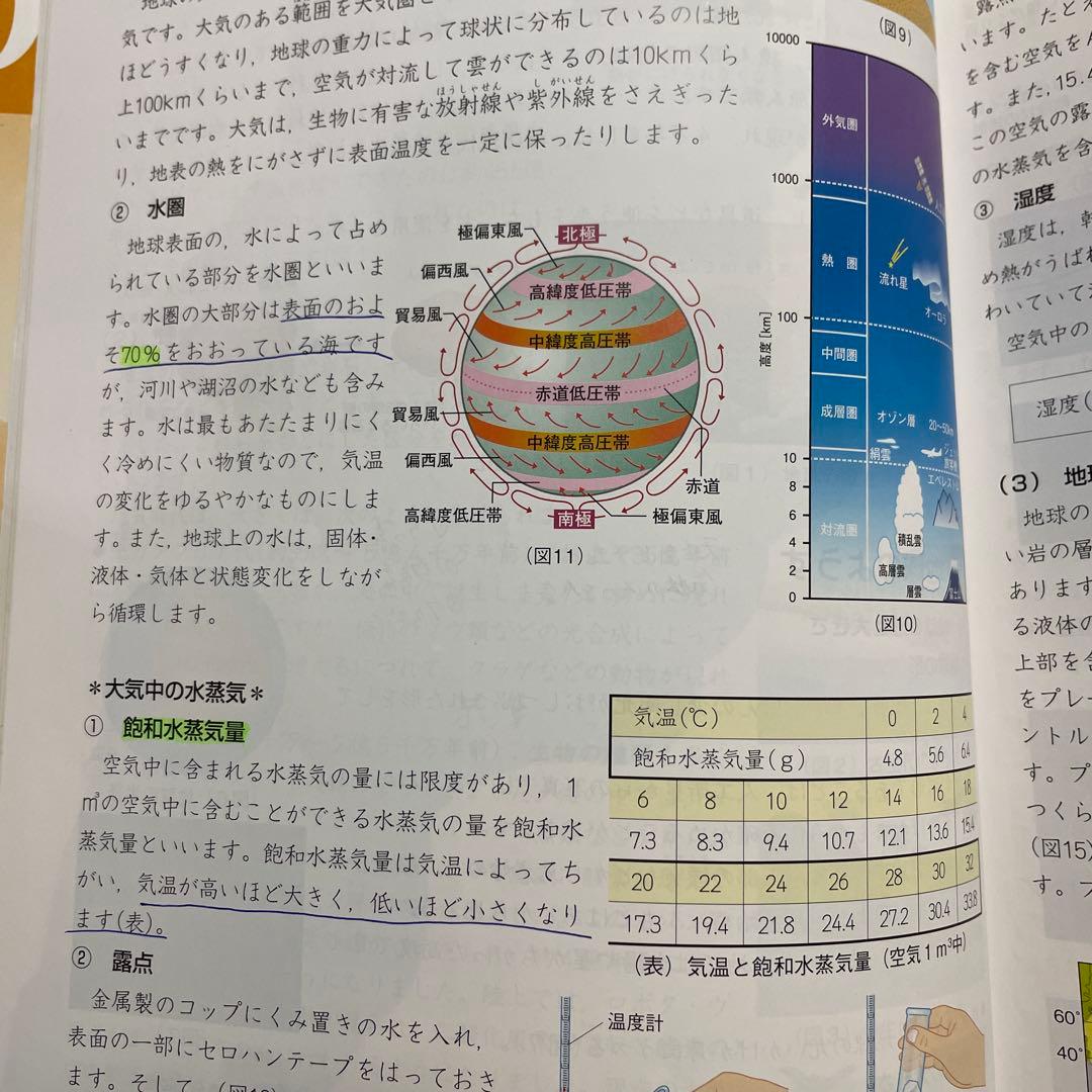 四谷大塚 予習シリーズ 5.6年 テキストまとめ売り