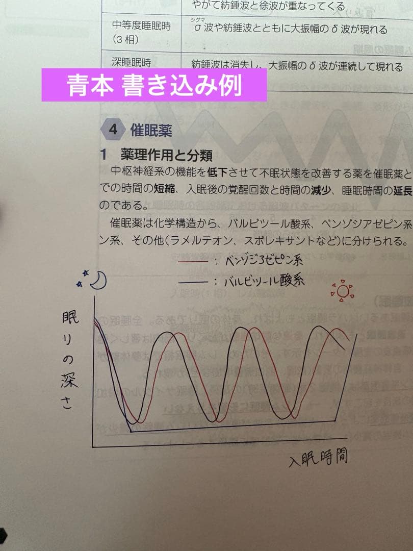 薬剤師国家試験 青本 青問 全巻セット