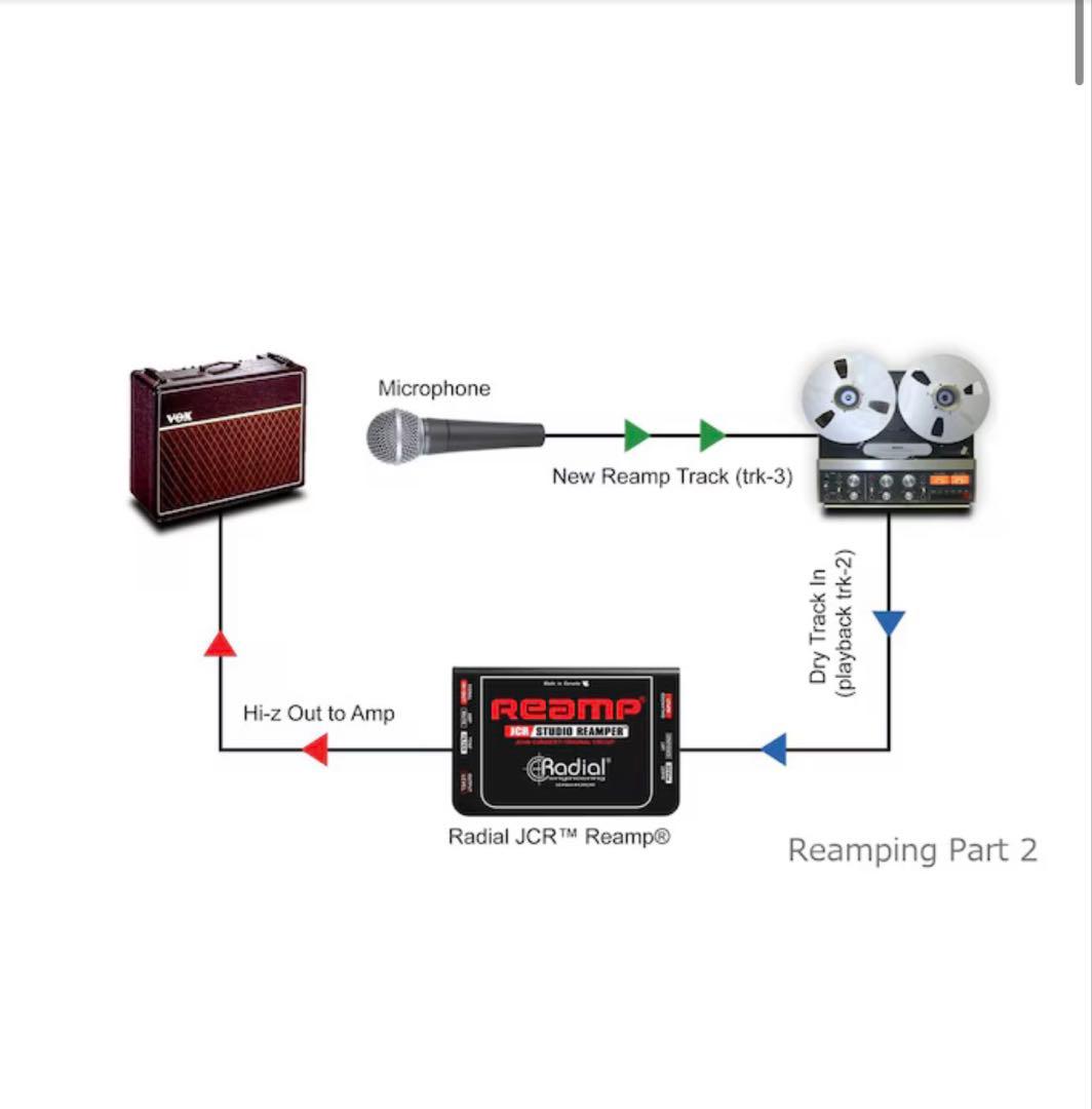 RADIAL【Reamp JCR】パッシブ・リアンプ　極美品