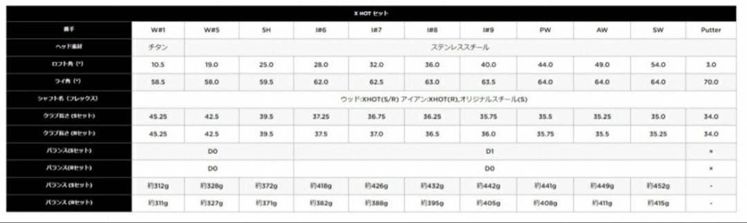 Callaway X Hot メンズクラブセット