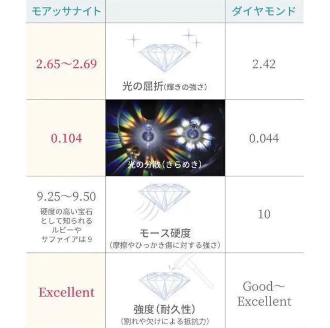 【18号】モアサナイト ツイスト フルエタニティ リング　シルバー
