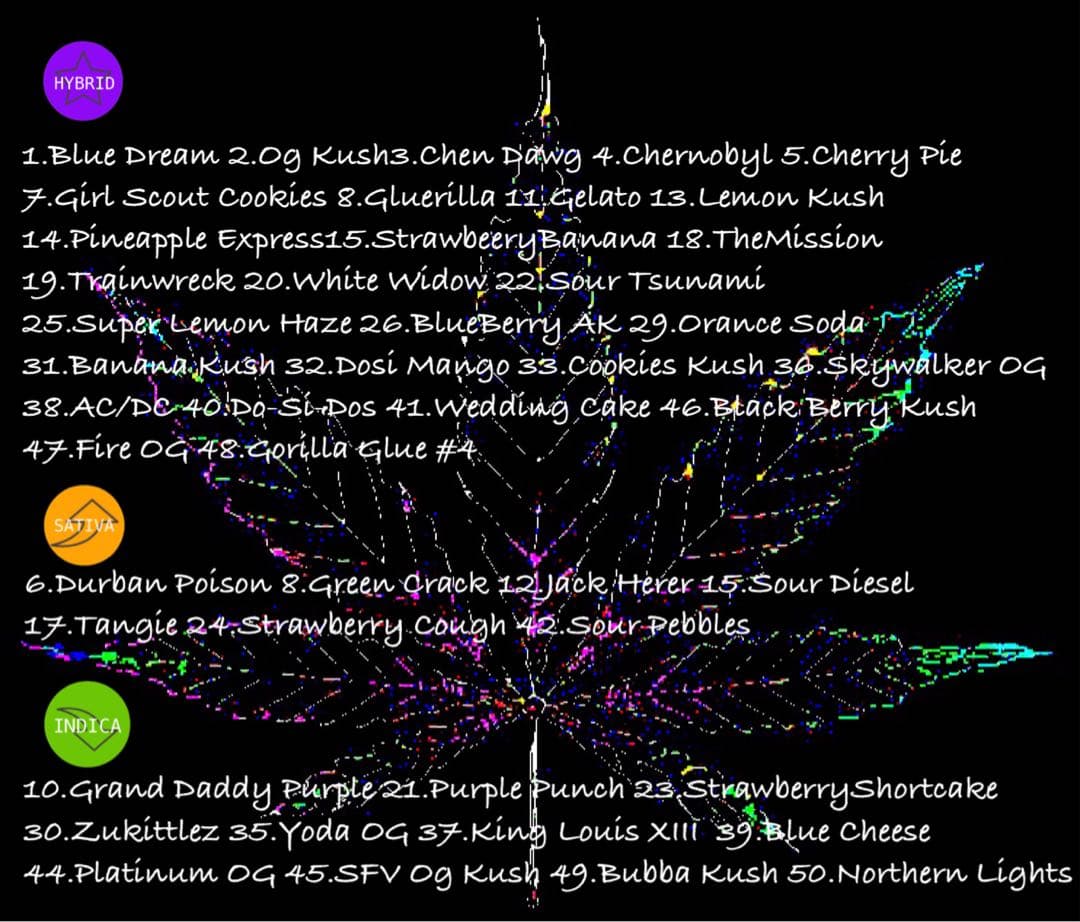 専用　リニューアル濃度up⭐︎CRDP 1ml Og Kush