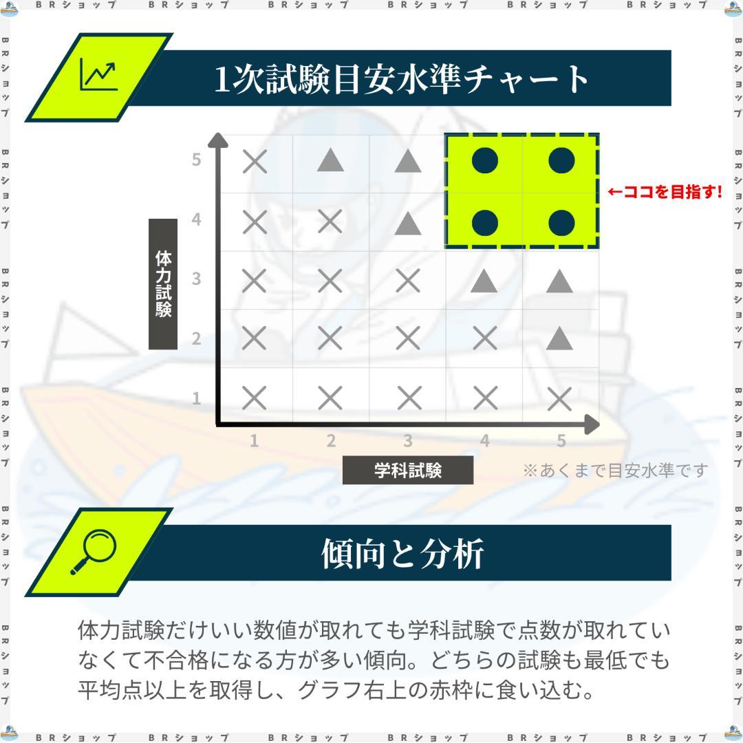 ボートレーサー試験　140期予想問題25セット【解答・マークシート付】