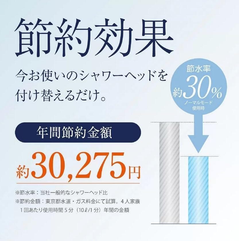 ジャパンスター ナノバブル シャワーヘッド ナノフェミラス プラスＣ