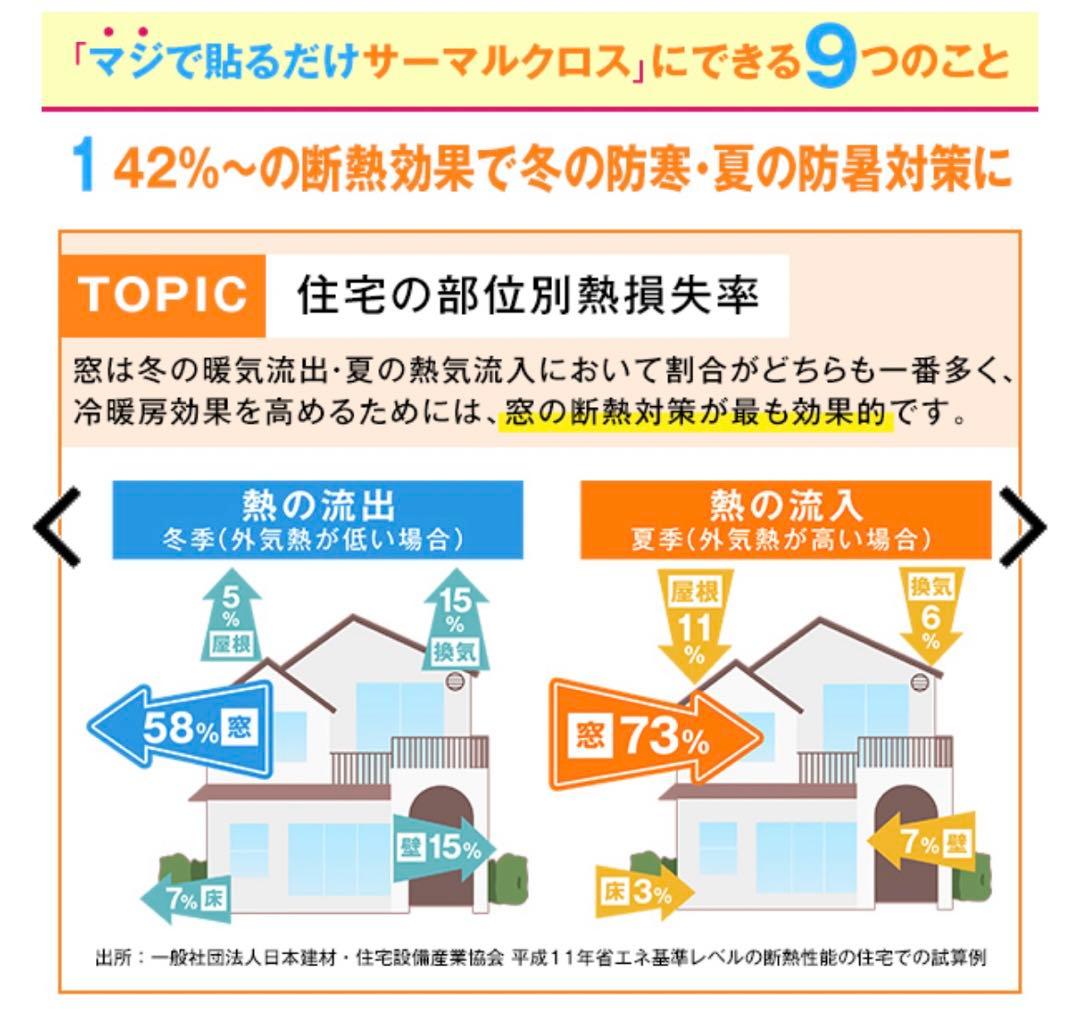 【まるっくす】防寒　防暑　サーマルクロス　カーテン