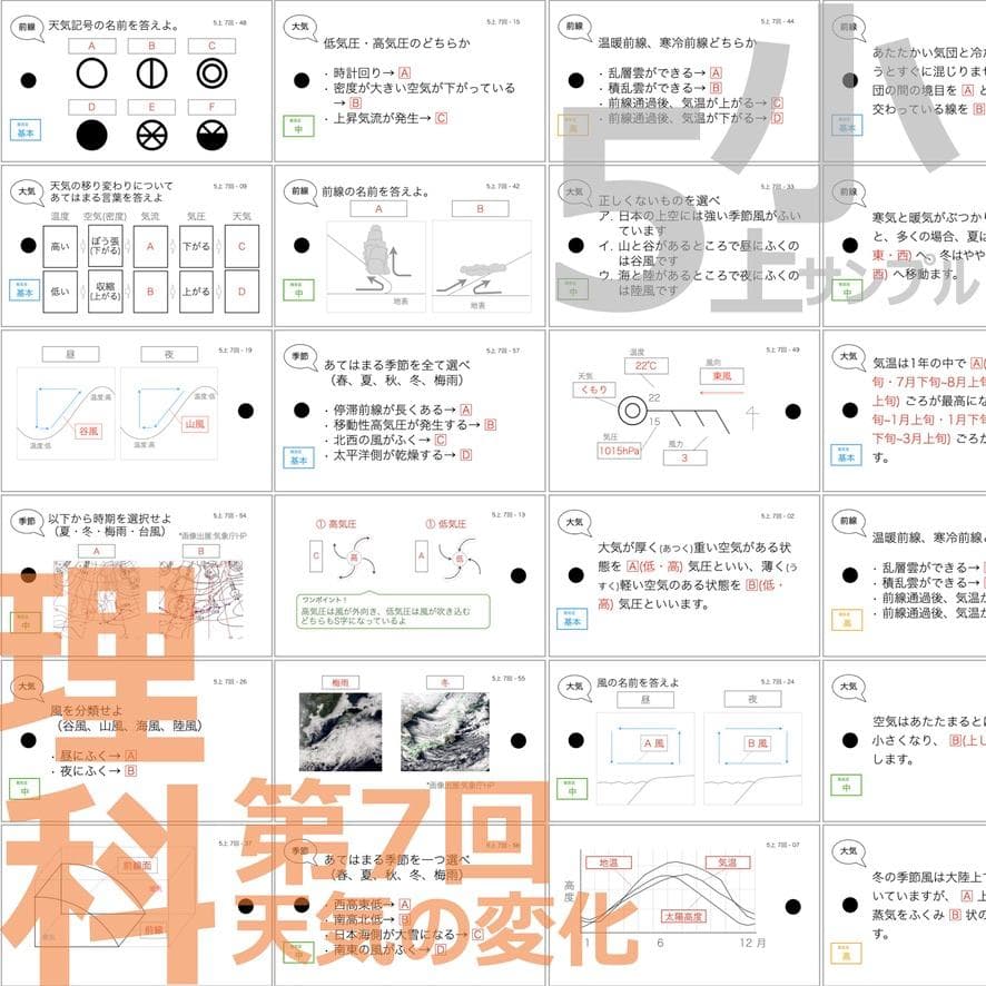 中学受験 暗記カード【5年上 理社国6-9回】 予習シリーズ 組み分け対策