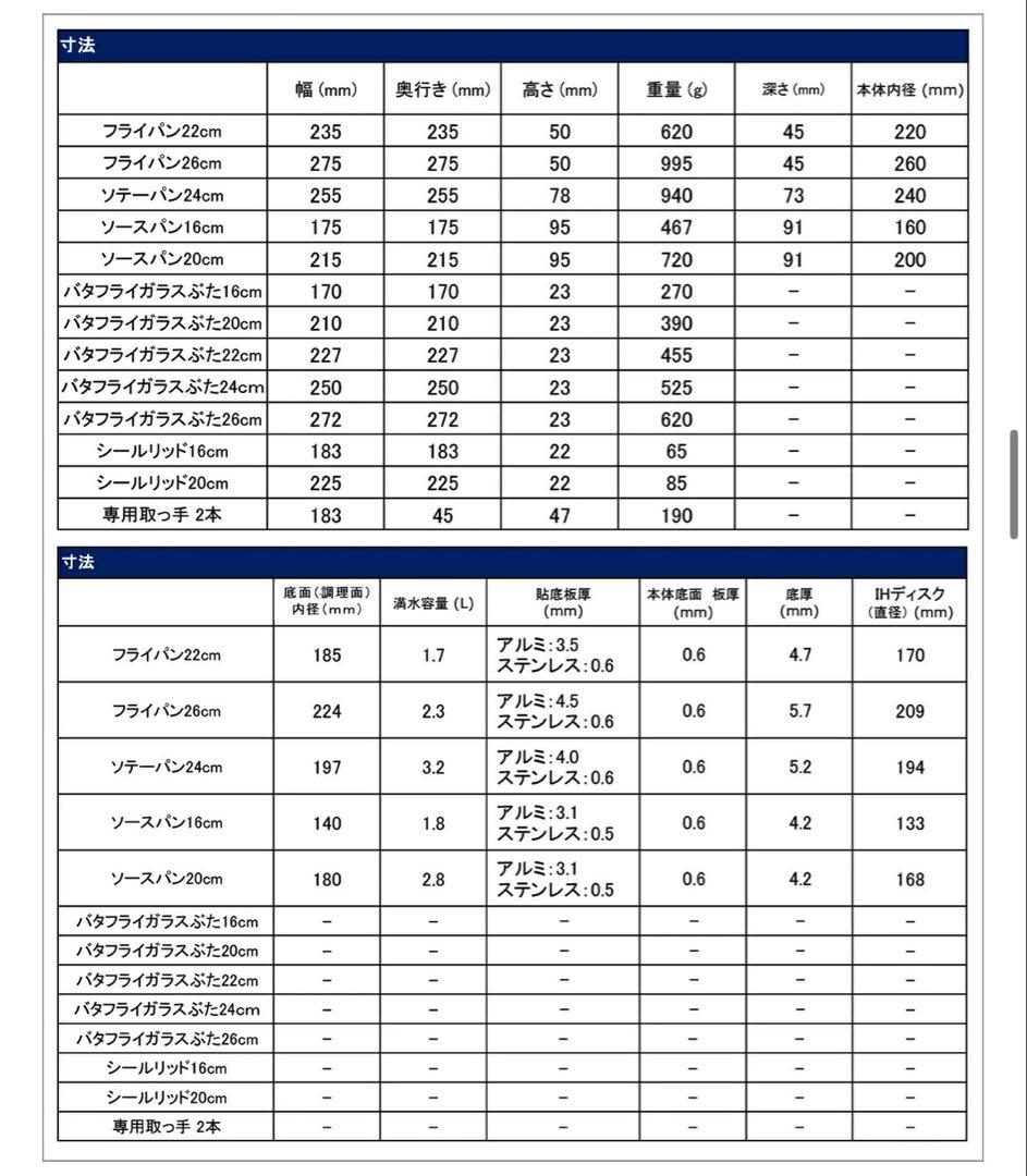 t-fal ステンレス鍋　ソースパン・蓋・シールリッド　3点セット（20cm）