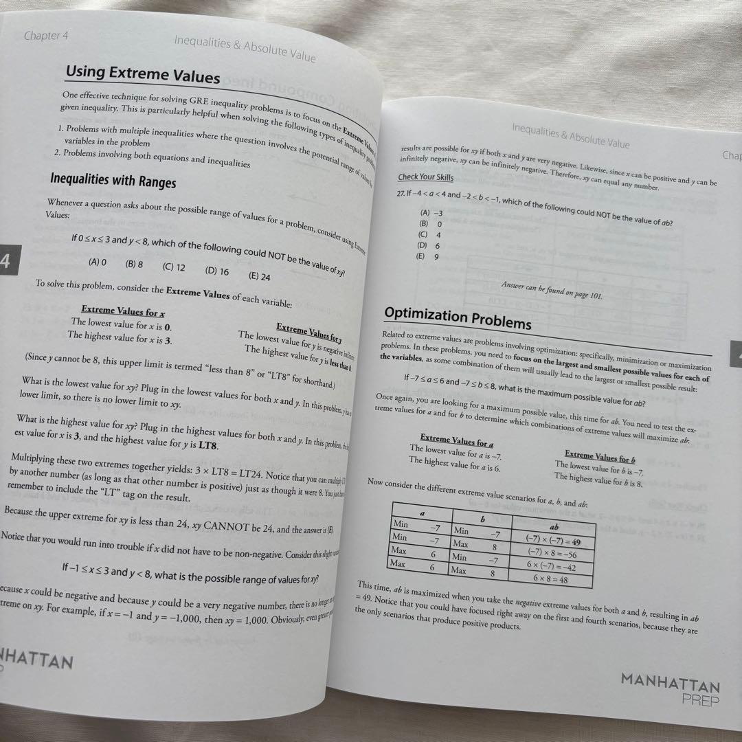 新品未使用 Manhattan Prep GRE Math 5冊セット