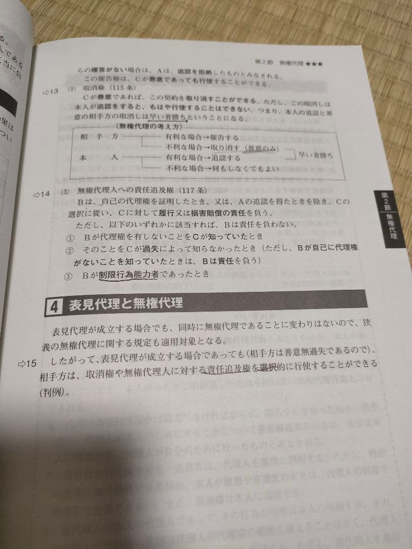 TAC 宅建士 2024