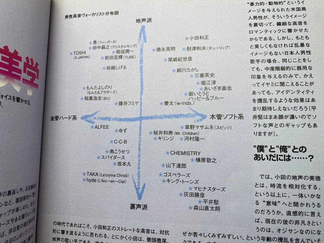音楽誌が書かないJポップ批評 28 オフコース　小田和正の謎