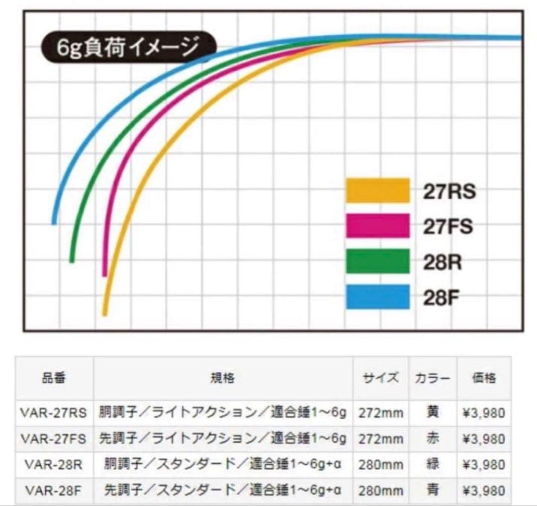 VARIVAS VAR-27FS ワカサギ竿 2本セット