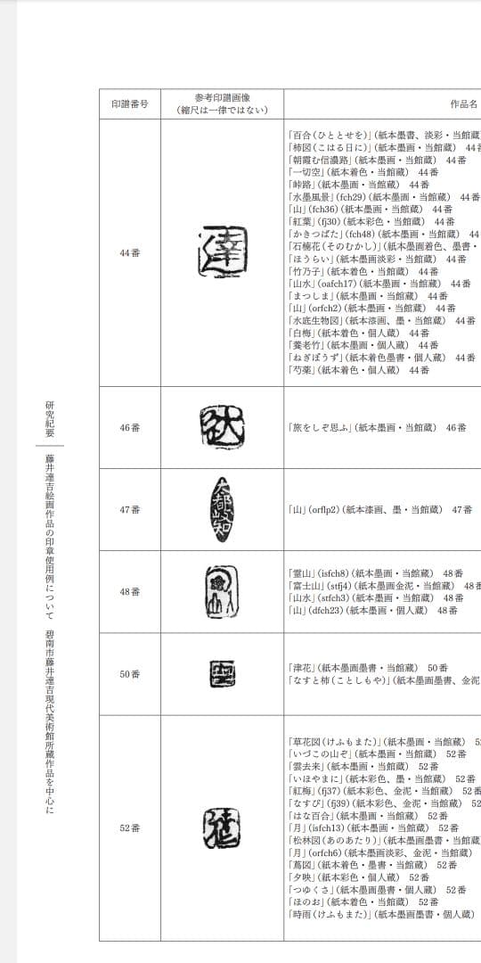 工芸家 画家 藤井達吉 山 水墨画 肉筆掛軸