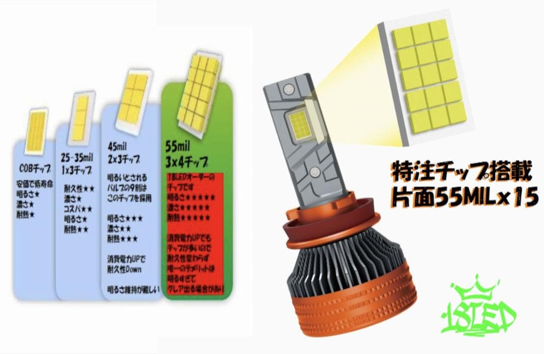 おせち18LED　シリーズY　宇宙一明るいLEDバルブ