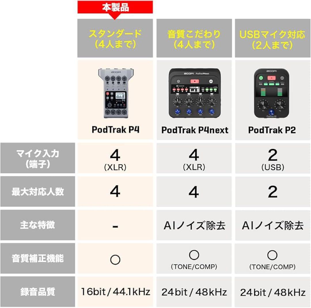 【美品】ZOOM P4ポッドキャストレコーダー＋ZOOMセミハードケース＋おまけ