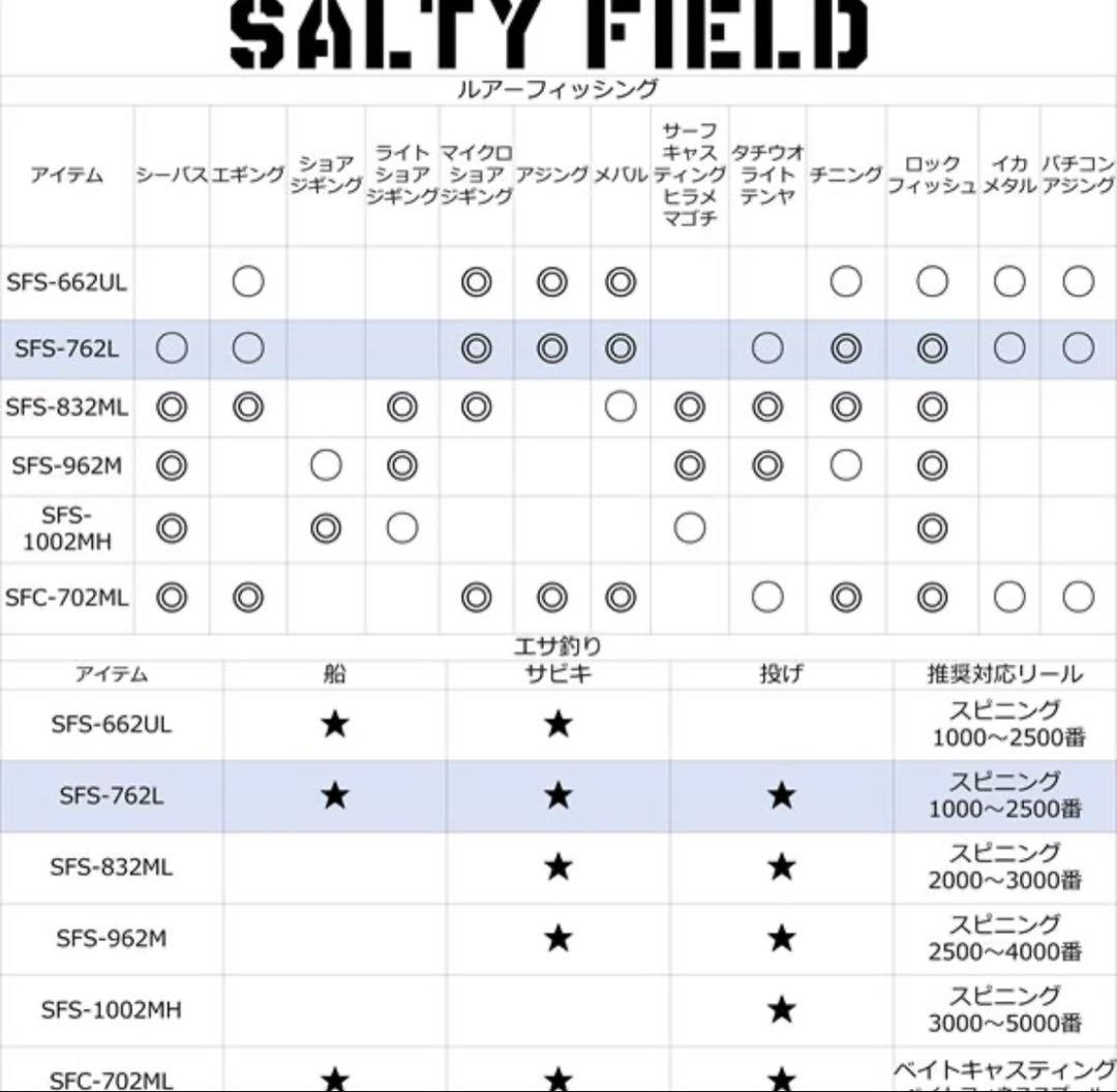 アブガルシア　ソルティーフィールド　SFS-762L 美品