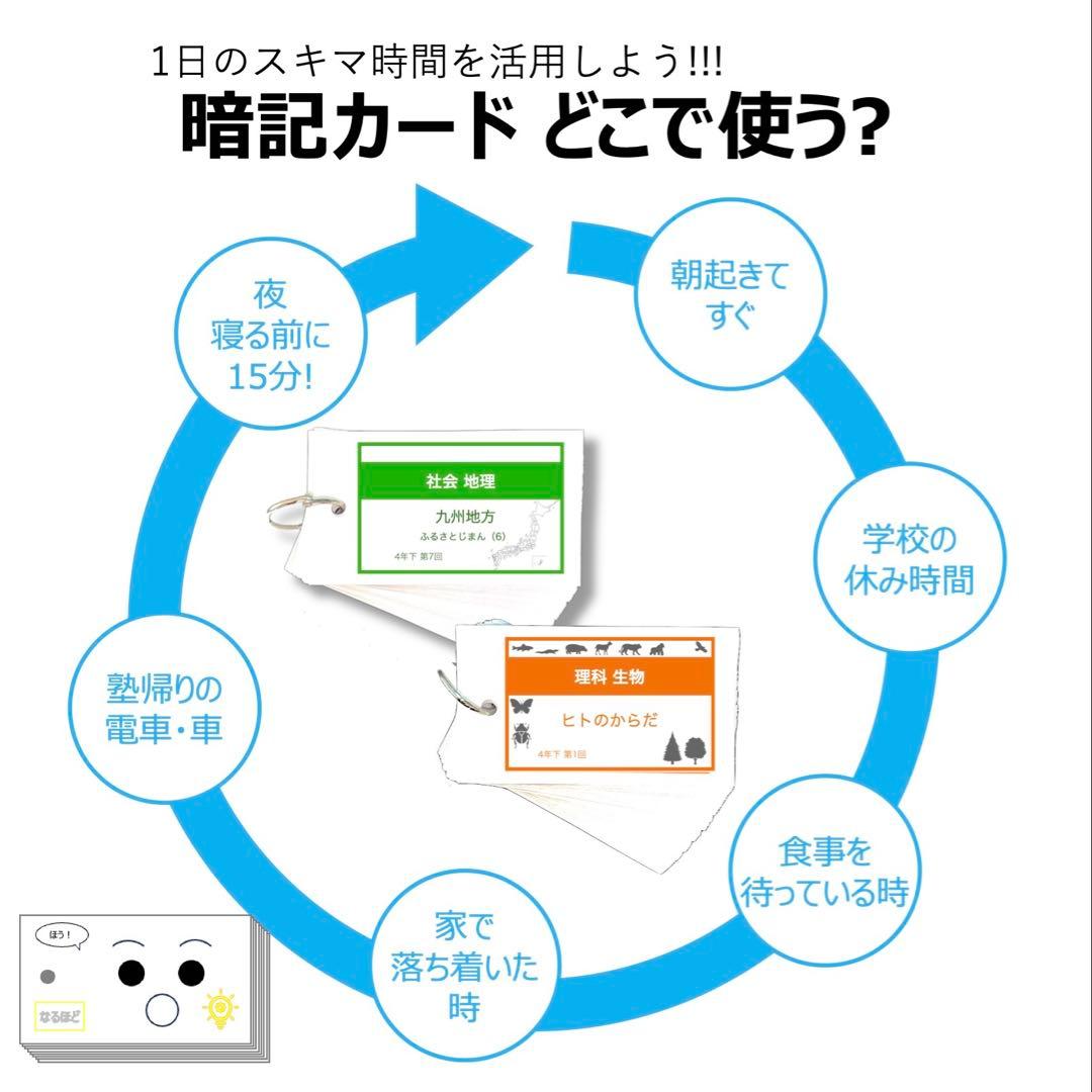中学受験 暗記カード【5年上 社会・理科11-19回】予習シリーズ 組み分け対策