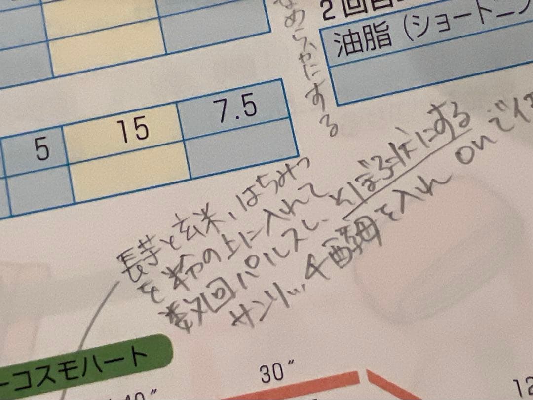 ホームメイド協会　天然酵母パンテキスト　Ⅰ、Ⅱ、Ⅲ 、講師マニュアル、おさらい会