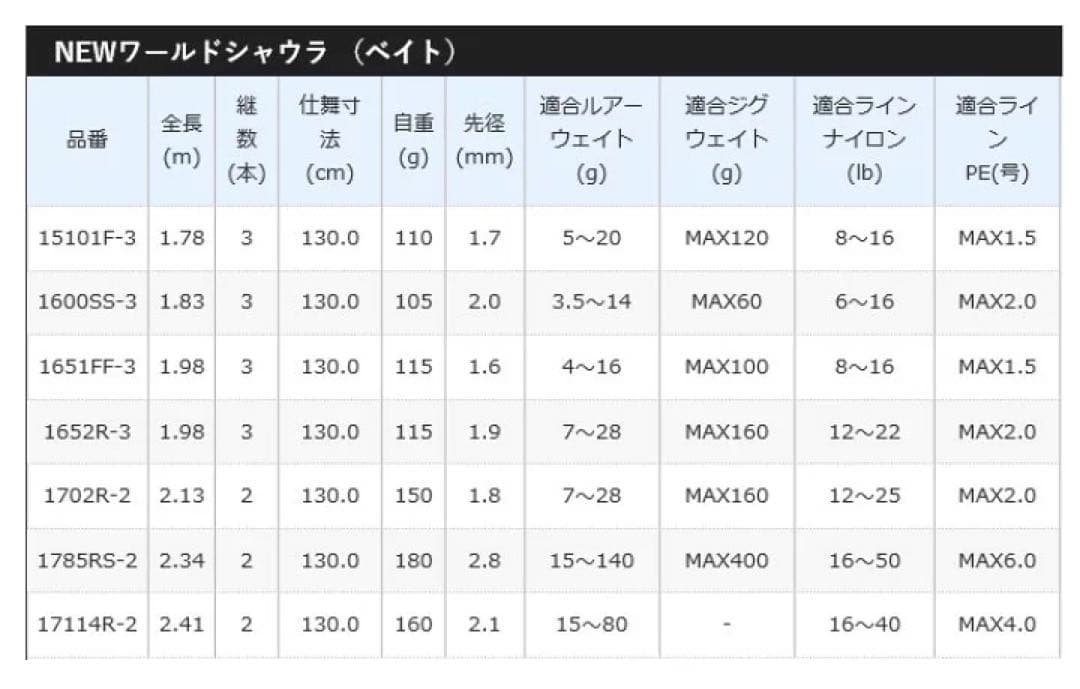 SHIMANO WORLD SHAULA 17114R-2 ワールドシャウラ