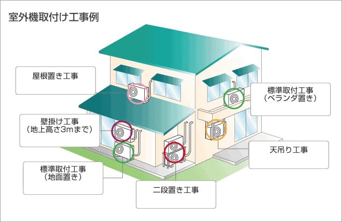 取付費込【安心保証付】Panasonic 2018年製 6-8畳