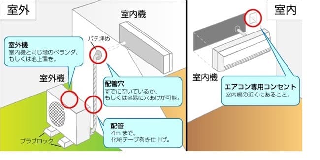 取付費込【安心保証付】Panasonic 2018年製 6-8畳