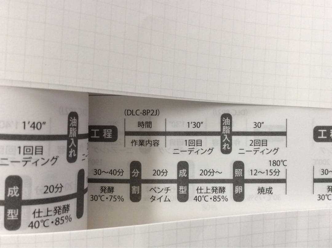 ホームメイドクッキング『スーパーコスモハート』配合表ベーシック編