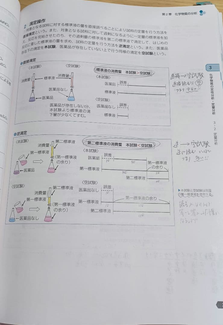 薬剤師国家試験　青本青問