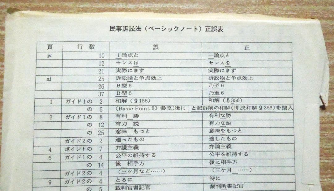 司法試験　民事訴訟法　ペッシック・ノート　初版第１刷　１９９０年発行
