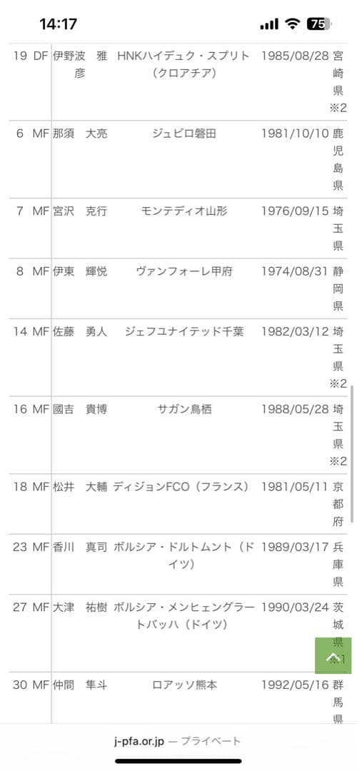 東日本大震災チャリティーマッチの出場選手サイン入りユニフォーム（日本代表選手多数
